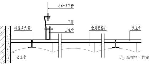 常规金属类材料顶棚装饰装修构造
